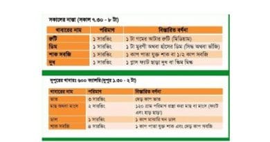 ডায়েট আর ব্যায়ামেও ফল না পেলে করণীয়